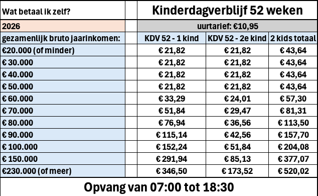 Wat.betaal.ik.zelf.kinderdagverblijf.2026